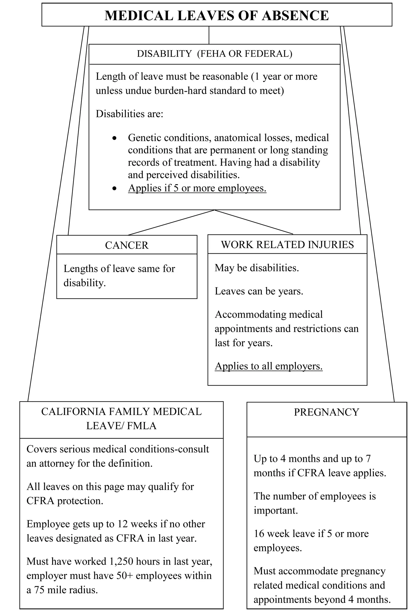 FMLA Medical Leave of Absence Lawyer FMLA Medical Leave of Absence Lawyer